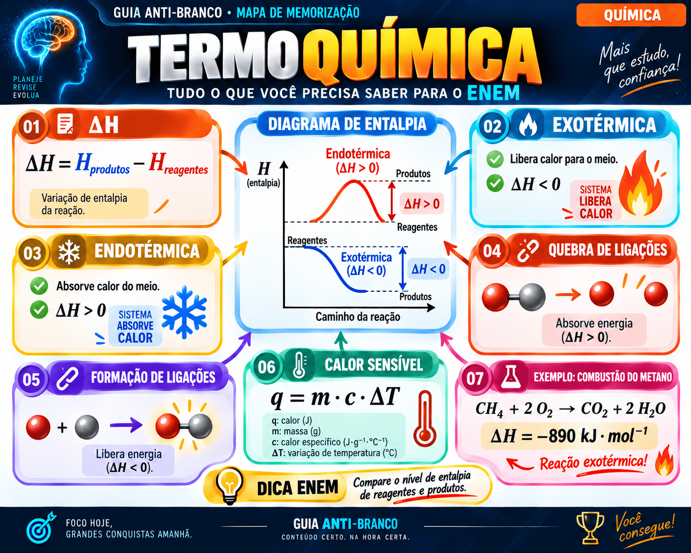 Amostra 3