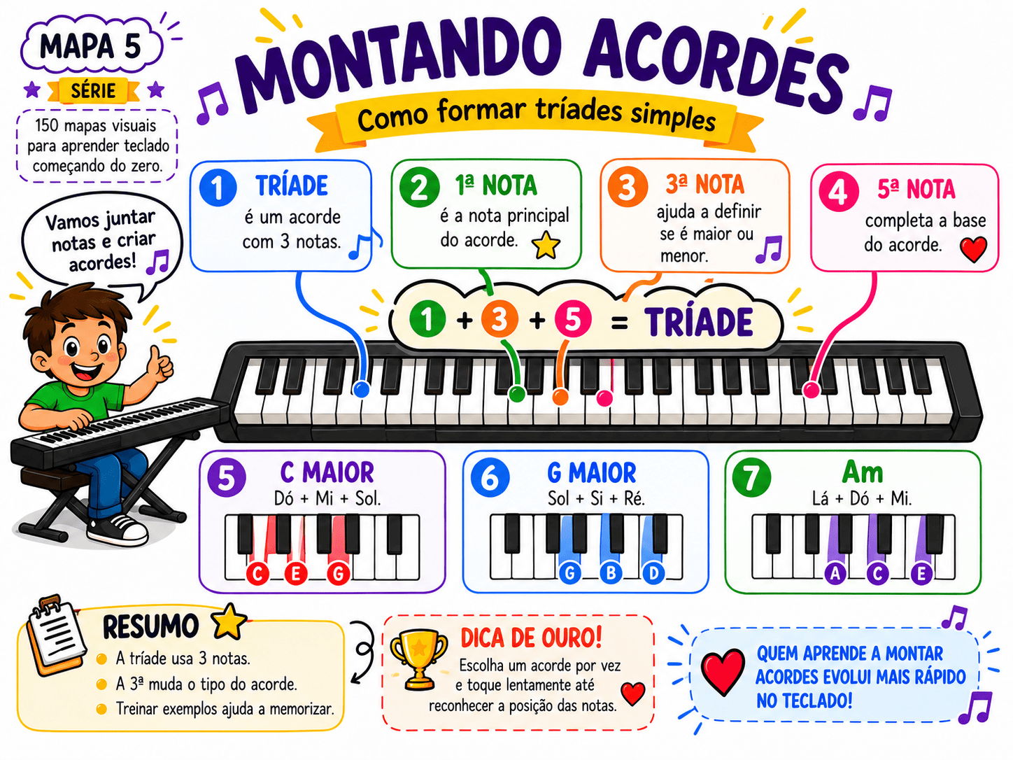 Prévia 2 dos mapas visuais de teclado