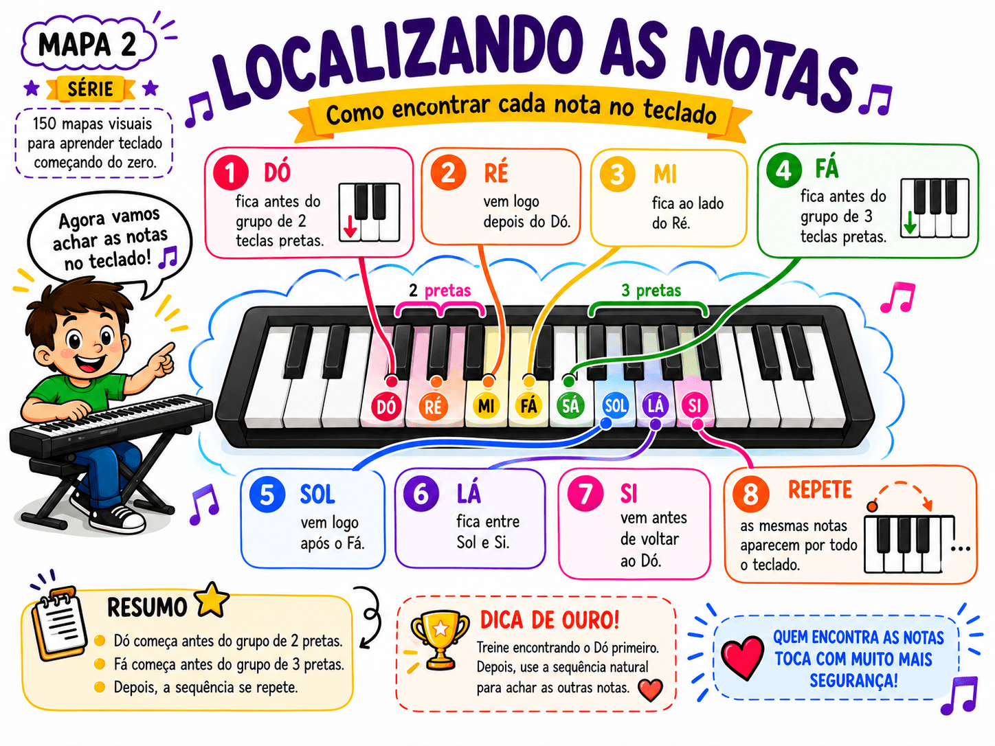 Prévia 3 dos mapas visuais de teclado